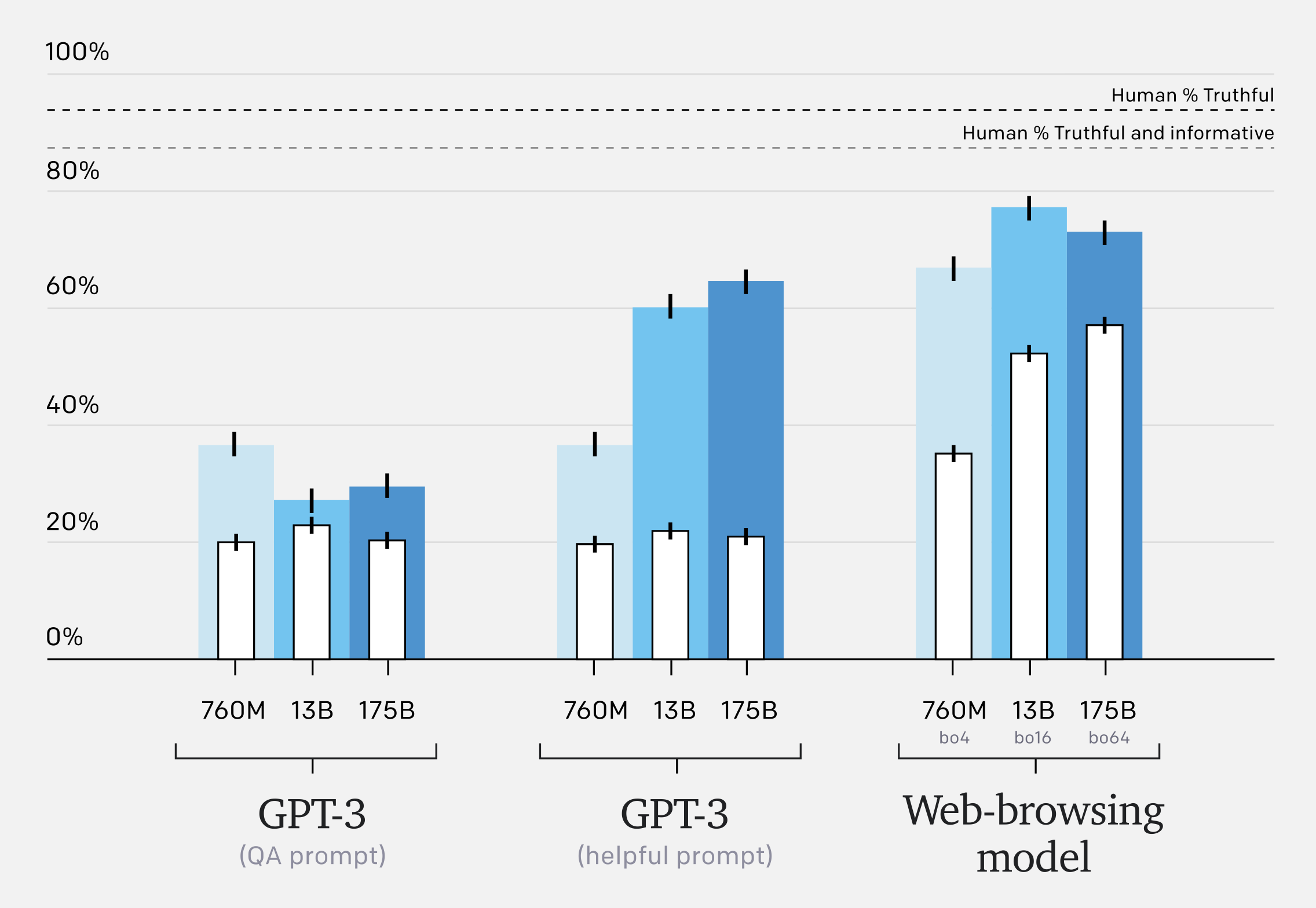 WebGPT graph